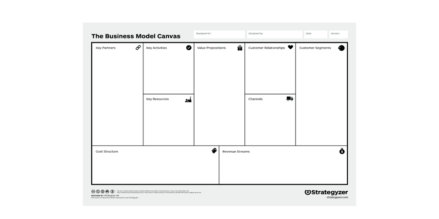 Bericht Het Business Model Canvas bekijken
